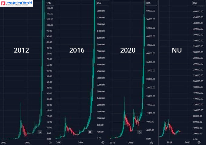 bitcoin-halving-moment-april-2024